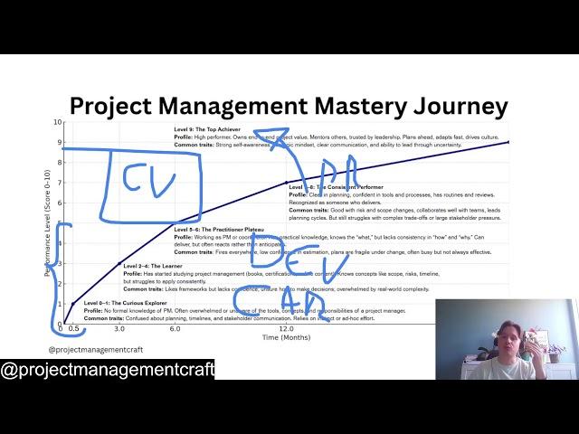 Project Management Mastery Journey, The key decision that will change everything #projectmanagement