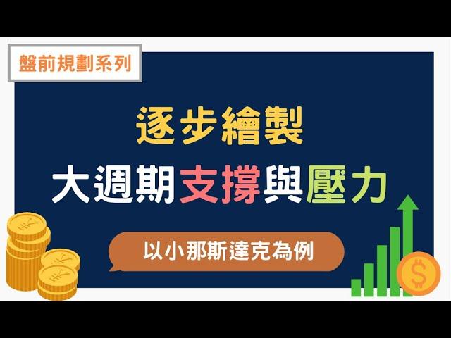 【盤前規劃】逐步繪製大週期支撐與壓力－以小那斯達克為例