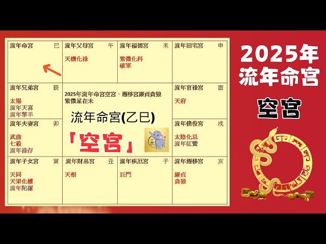 2025 蛇年運勢｜乙巳年｜空宮｜流年運勢 - 整體運勢、事業運、財運、工作、健康詳細解析