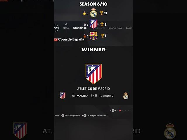 Which LaLiga club will win the most trophies in the next 10 Seasons?