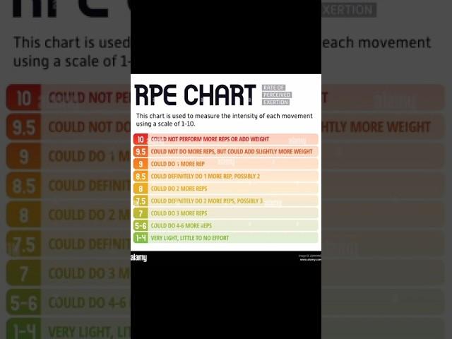 The RPE Revolution: How a Simple Scale Changed Weightlifting Forever