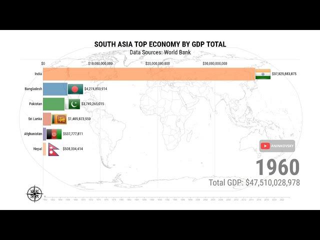 South Asia (SAARC) Top Economy by GDP Total