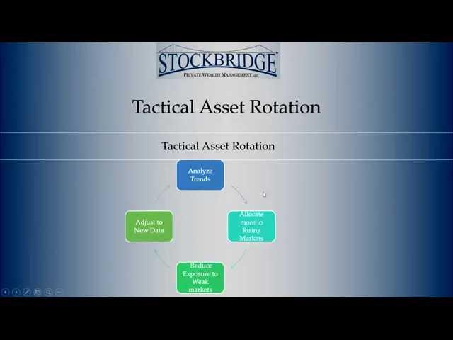 Tactical Asset Allocation