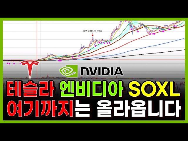테슬라 SOXL 엔비디아 여기까지는 올라옵니다. 이때 팔아야 최대수익