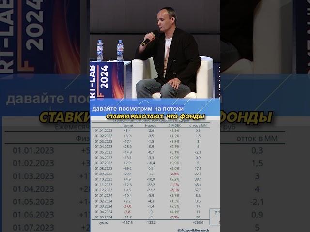 СТАТИСТИКА ПО ПРИТОКАМ #shorts #smartlab #смартлаб