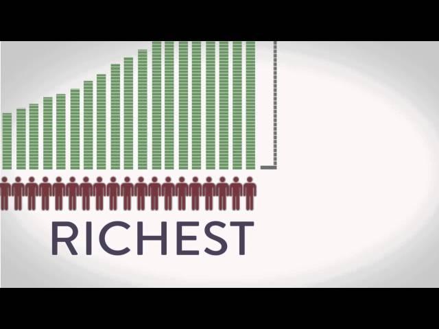 Global Wealth Inequality  -  What you never knew you never knew (See description for 2017 updates)