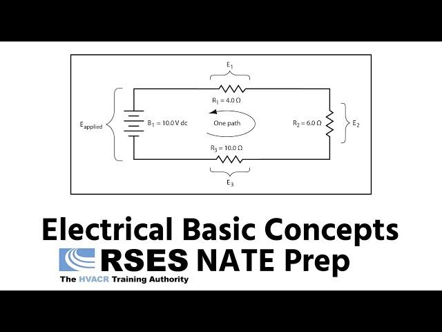 Electrical Basic Concepts - RSES NATE Prep