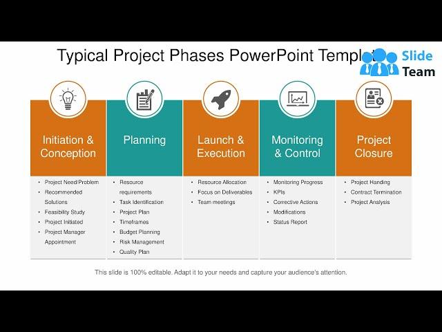 Typical Project Phases Powerpoint Template