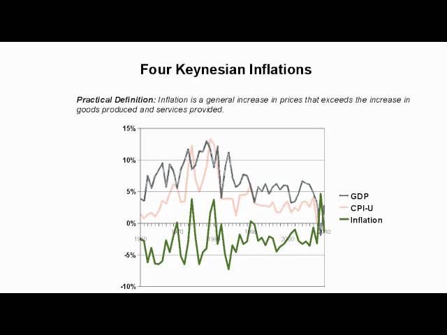 Voxiversity 5.2: Inflation and Keynesian Economics