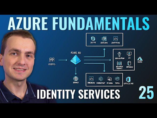 AZ-900 Episode 25 | Azure Identity Services | Authentication, Authorization & Active Directory (AD)