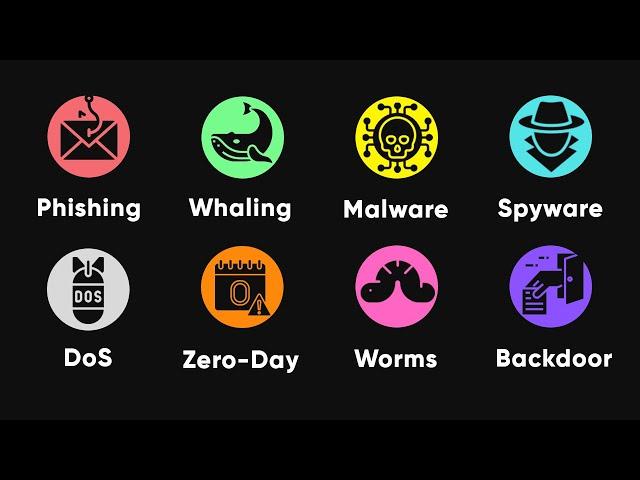 Every Hacking Technique Explained in 10 Minutes