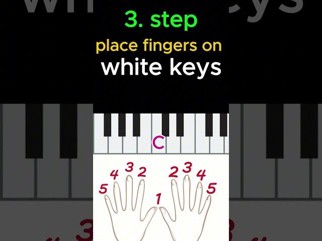 3 Steps to Play Piano Immediately