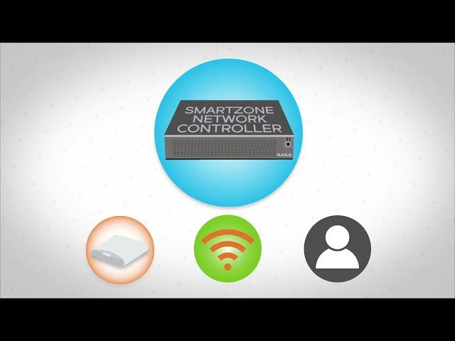 CommScope RUCKUS SmartZone - Wi-Fi control and Network Management