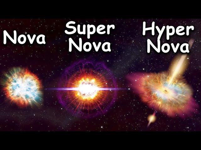 Nova vs Supernova vs Hypernova