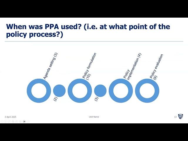 Prospective Policy Analysis in Health Policy and Systems Research with Dr Ligia Paina