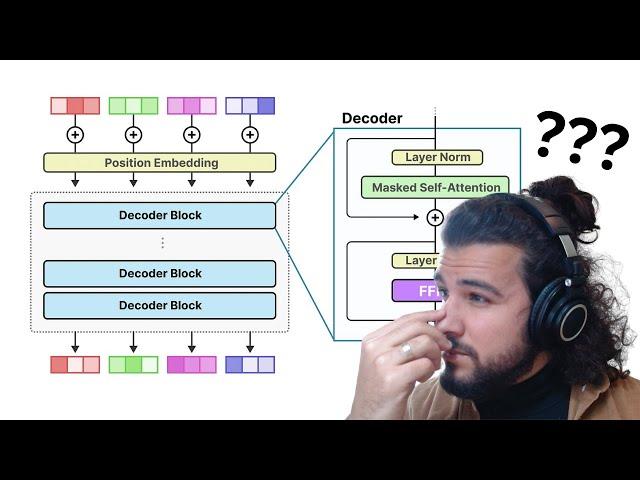 How to learn AI Engineering?