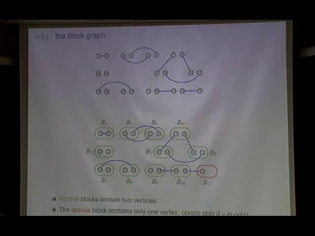 Kim, Jangsoo (KAIST)/ A combinatorial approach to the power of 2 in the number of involutions