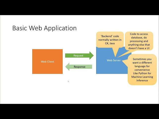 Web Application in Python using Visual Studio 2022 and Flask