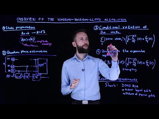 Quantum Machine Learning - 37 - Overview of the HHL Algorithm