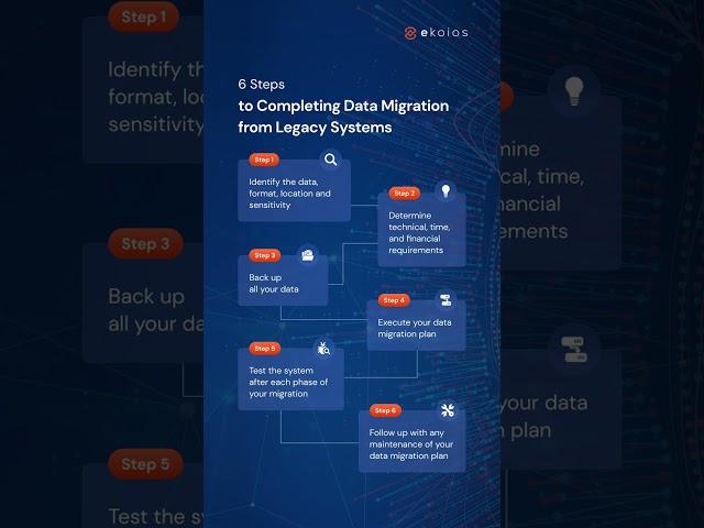 Steps to completing data migration from legacy systems #shorts