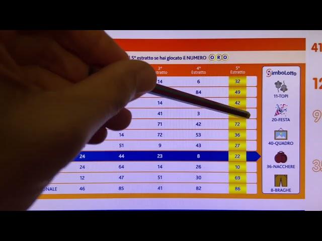 Estrazione con soli numeri ripetuti