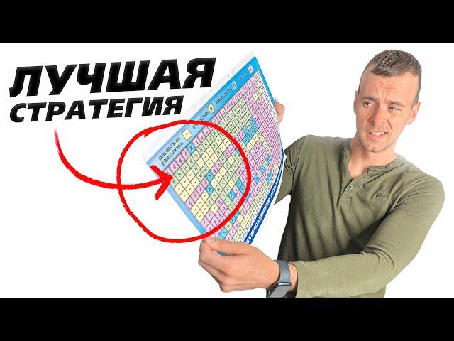 ЛУЧШАЯ стратегия использования Таблицы Растворимости (химия с нуля)