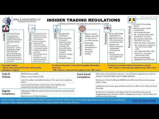 Insider Trading Regulations