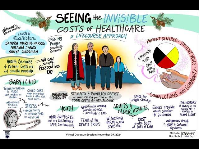 Seeing the Invisible Costs of Care Through the Medicine Wheel Life Course Approach