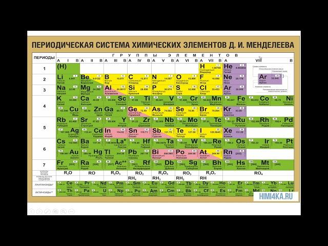 Валентность. Часть 1.