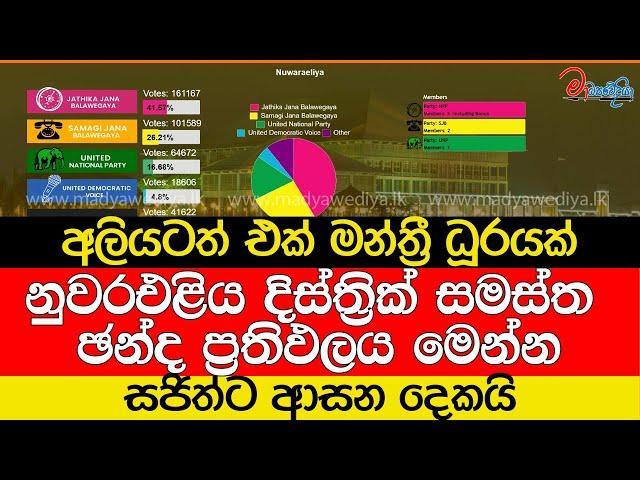 නුවරඑළිය දිස්ත්‍රික් සමස්ත ඡන්ද ප්‍රතිඵලය මෙන්න..අලියටත් එක් මන්ත්‍රී ධූරයක්