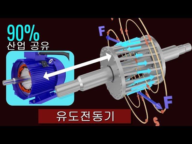 유도전동기는 어떻게 작동할까요?