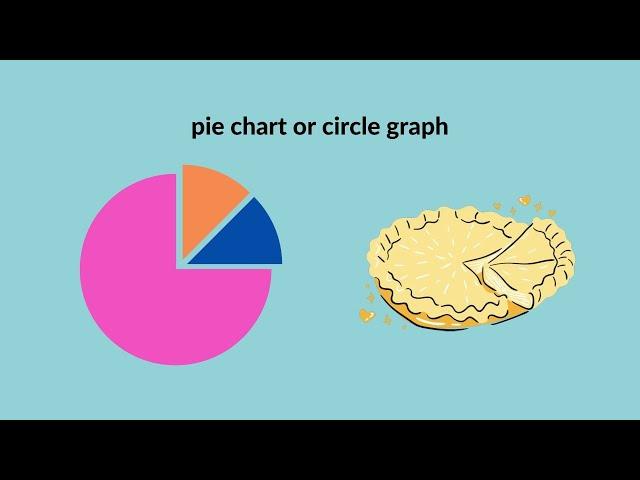 Introduction to Charts and Graphs