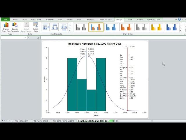 QI Macros Healthcare Tutorial