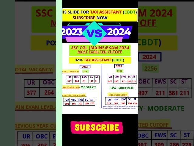 SSC CGL expected cutoff ~2024 || SSC CGL MAINS EXPECTED CUT OFF 2024 || SSC CGL CUT OFF 2024 || SSC