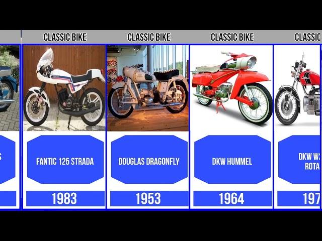 Evolution Classic Motorcycle Brands | Genalyst #evolution #motorcycle  #classic