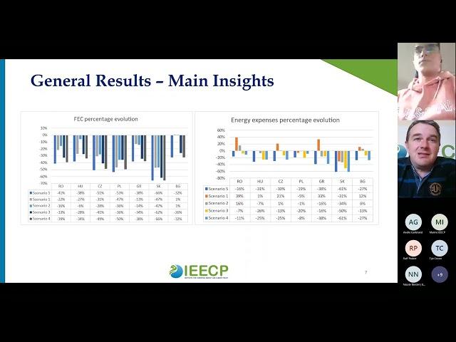 The impacts of policies to decarbonize residential buildings on energy poverty - IEECP Lunch Seminar