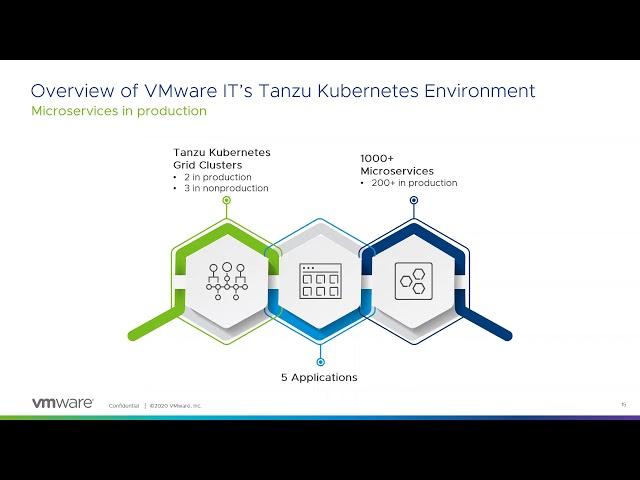 VMware Tanzu Kubernetes Grid:  Accelerating your Journey to Cloud-Native Apps