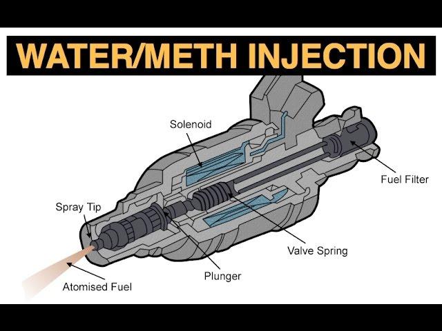 Water Methanol Injection - More Boost!