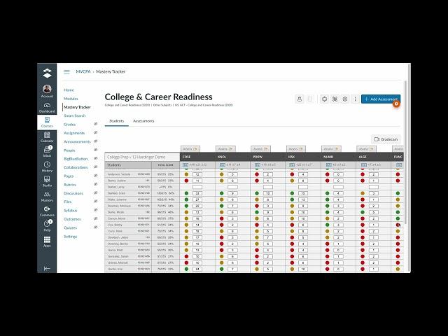 Mastery View College Prep Assessments