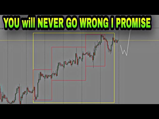 Simplified Market Maker Levels Counting Millionaire Forex Trading Strategy Explained