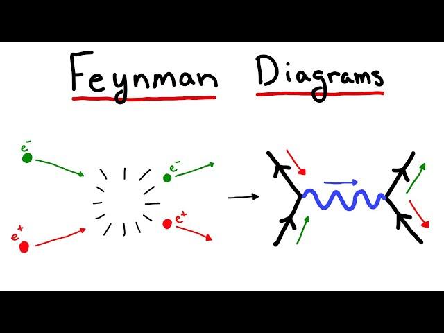 Feynman Diagrams and Perturbation Theory: Calculating in Particle Physics