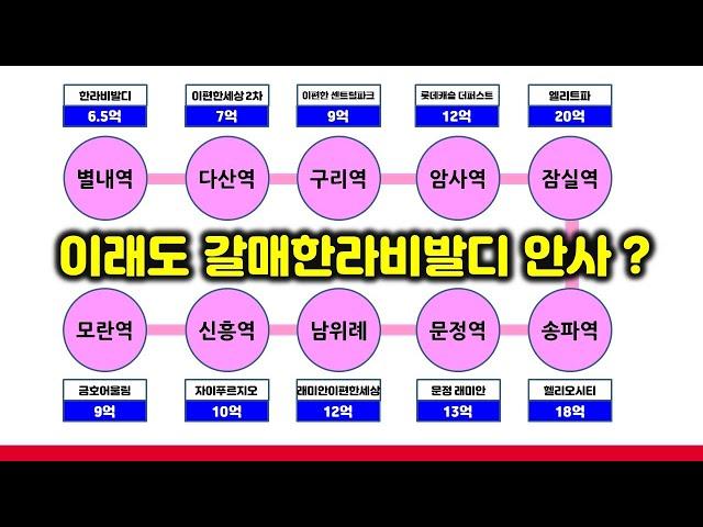 8호선 역세권 신축 대단지 중에서 가장 가격 착한 아파트 추천합니다 - 구리갈매 한라비발디