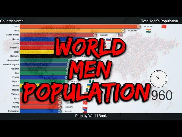 Largest Country With Men's Population | Men Population Ranking Time Series Graph Since 1960