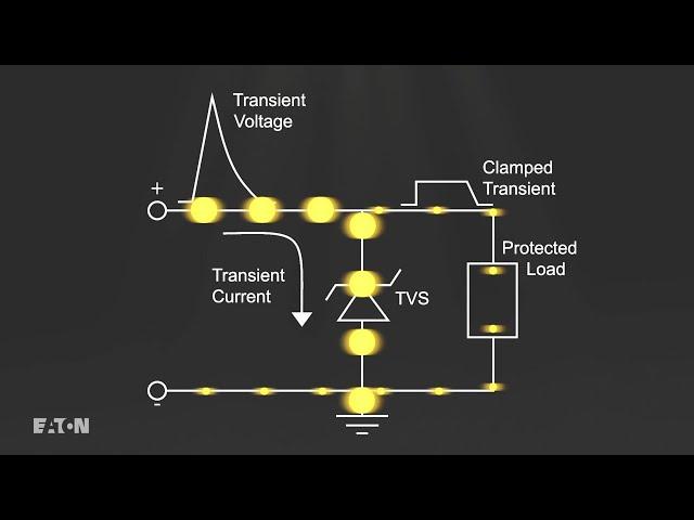 How TVS Diodes work