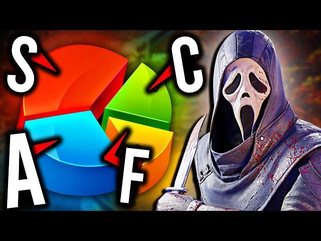 All 40 Killers Ranked WORST to BEST BY YOU! (Dead by Daylight Killer Tier List)