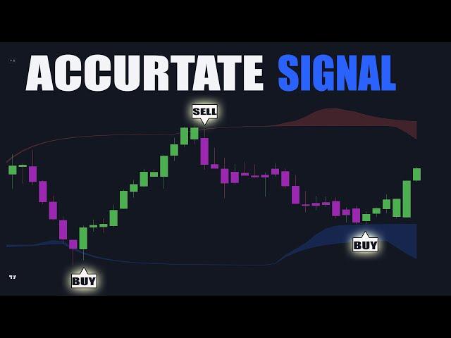 The Most Accurate TradingView Indicator Strategy  (99 9%WINNING)