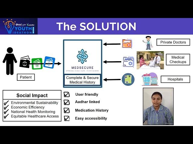 Youth Ideathon 2024 | TOP 1500 | UID - 2F32068 | Team - MedSecure