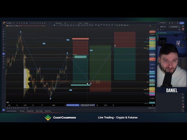 Daily BTC Update 07-01-2025 Chart Champions Leaks