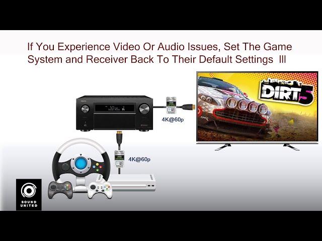 8K Gaming on Denon & Marantz - HDMI 2.1 Troubleshooting