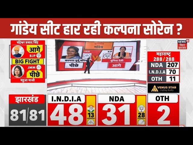 Jharkhand Election Result: JMM की जीत के बाद भी कैसे हार रही Kalpana Soren ? | Hemant Soren | NDA